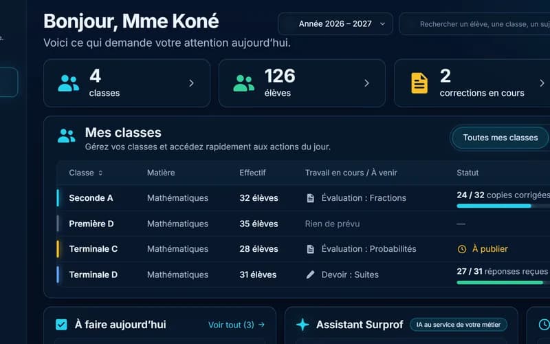 Le tableau de bord enseignant de Surprof : classes et évaluations